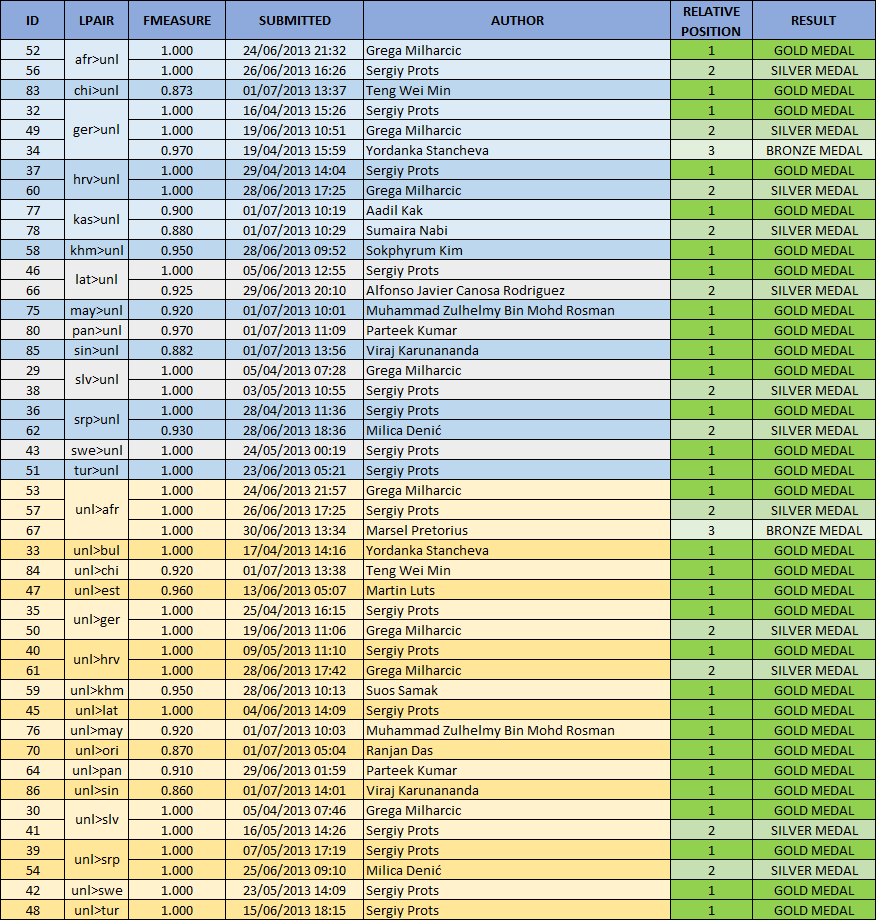 2O results1.png