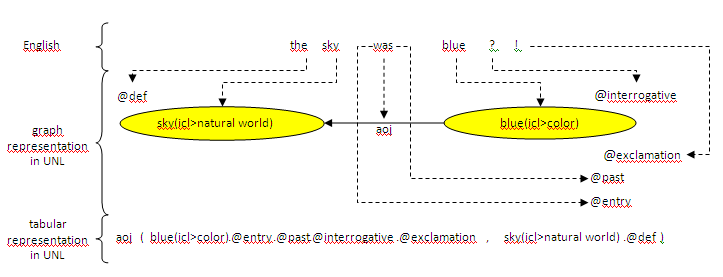 Unl.ht1.gif